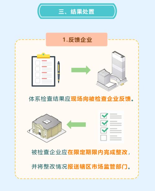 一圖讀懂 保健食品生產企業體系檢查是什么？