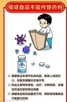 保健食品 守護(hù)健康的科學(xué)選擇