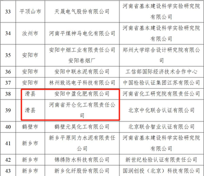 綠色轉(zhuǎn)型領(lǐng)軍者 滑縣先進(jìn)制造業(yè)開發(fā)區(qū)兩面化肥企業(yè)摘省級“綠色工廠”桂冠
